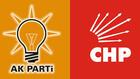 Conditional support for the AK Party, CHP