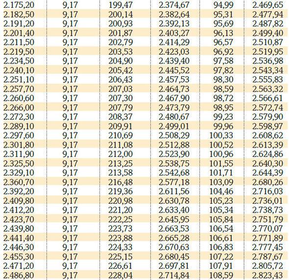 SSK, BaÄ-Kur ve BaÄ-Kur TarÄ±m emeklilerinin 2018 Temmuz zamlÄ± maaÅlarÄ±