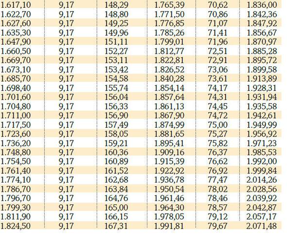 SSK, BaÄ-Kur ve BaÄ-Kur TarÄ±m emeklilerinin 2018 Temmuz zamlÄ± maaÅlarÄ±