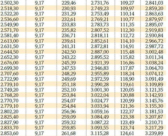 SSK, BaÄ-Kur ve BaÄ-Kur TarÄ±m emeklilerinin 2018 Temmuz zamlÄ± maaÅlarÄ±