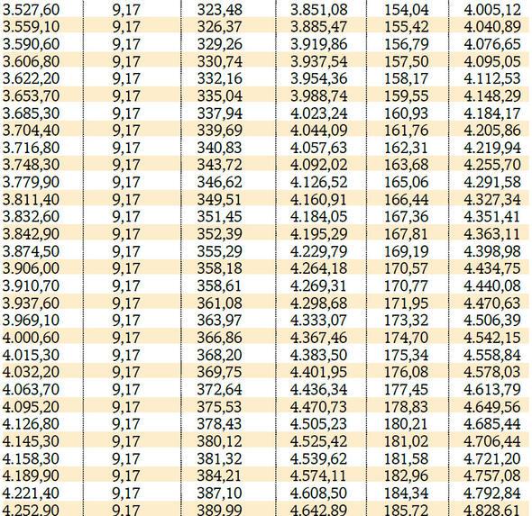 SSK, BaÄ-Kur ve BaÄ-Kur TarÄ±m emeklilerinin 2018 Temmuz zamlÄ± maaÅlarÄ±