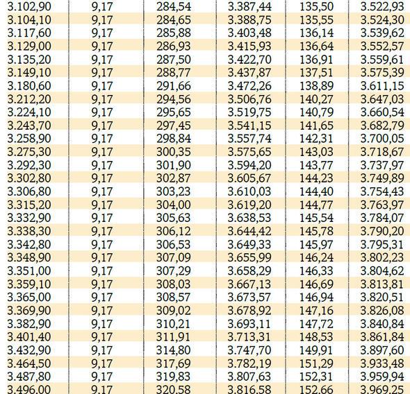 SSK, BaÄ-Kur ve BaÄ-Kur TarÄ±m emeklilerinin 2018 Temmuz zamlÄ± maaÅlarÄ±