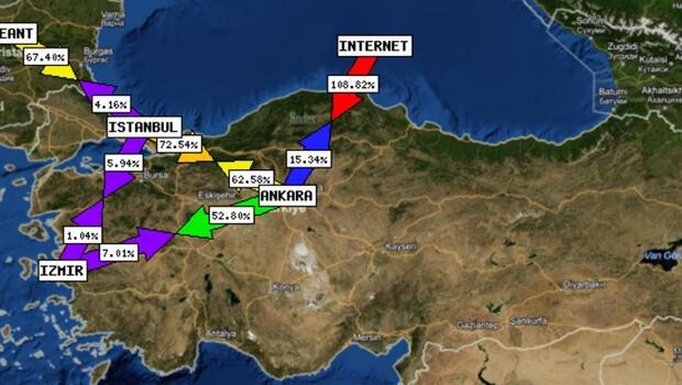 Türkiye'deki internet siteleri saldırı altında