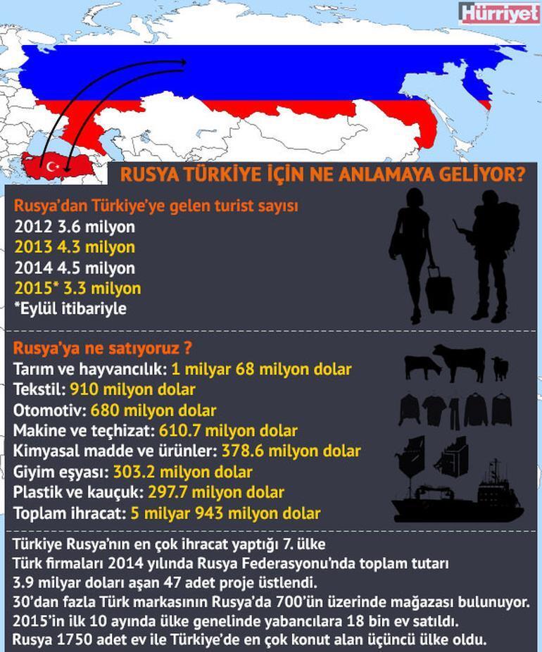 Rusi se već svete Turcima, nema aranžmana - Page 3 565596a70f25442edc3b9e24