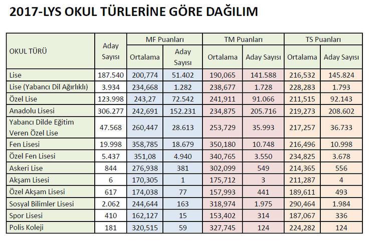 Matematikte iki soru değerlendirme dışı