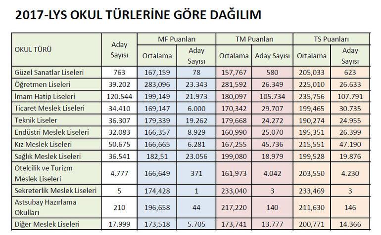 Matematikte iki soru değerlendirme dışı