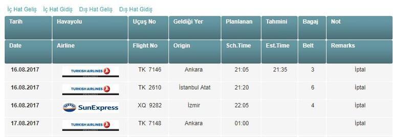 Diyarbakırda uçuşlar iptal