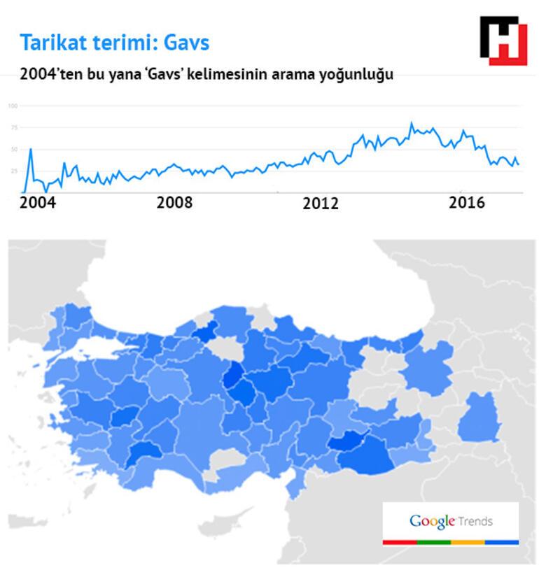 Google aramalarında Türkiyenin gizli portresi