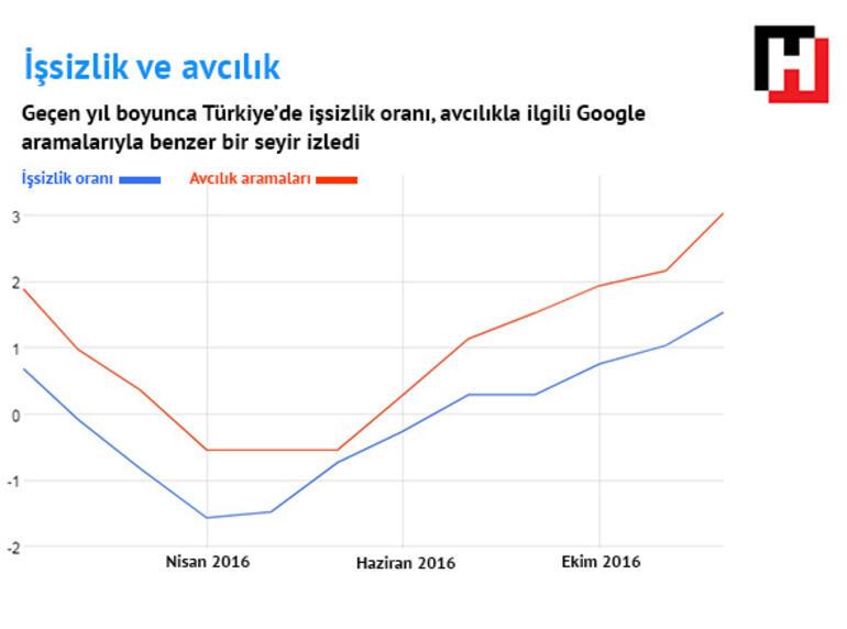 Google aramalarında Türkiyenin gizli portresi