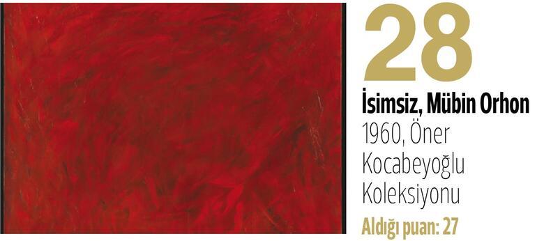 Türkiyenin en önemli 100 sanat eseri