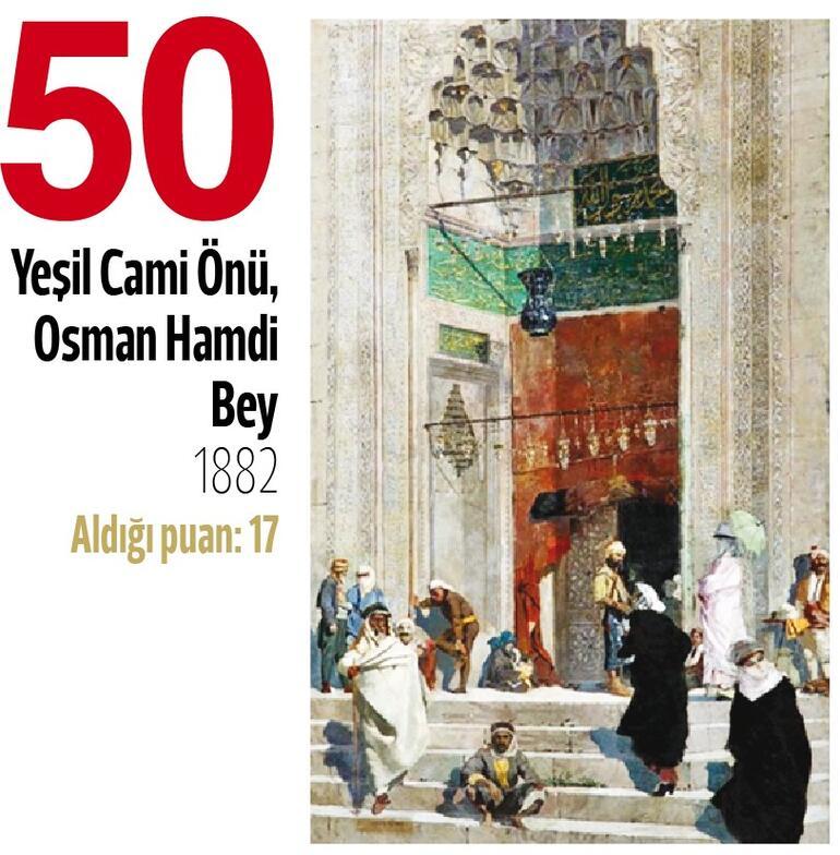 Türkiyenin en önemli 100 sanat eseri