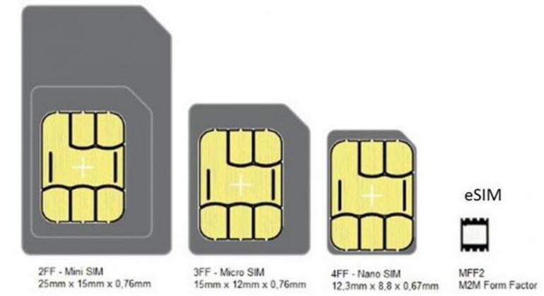 Çift SIM kartlı iPhone sadece Çine, eSIM sadece 9 ülkeye