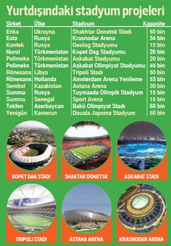Türk şirketler yurtdışında 21 spor tesisi ve stadyum işini aldı