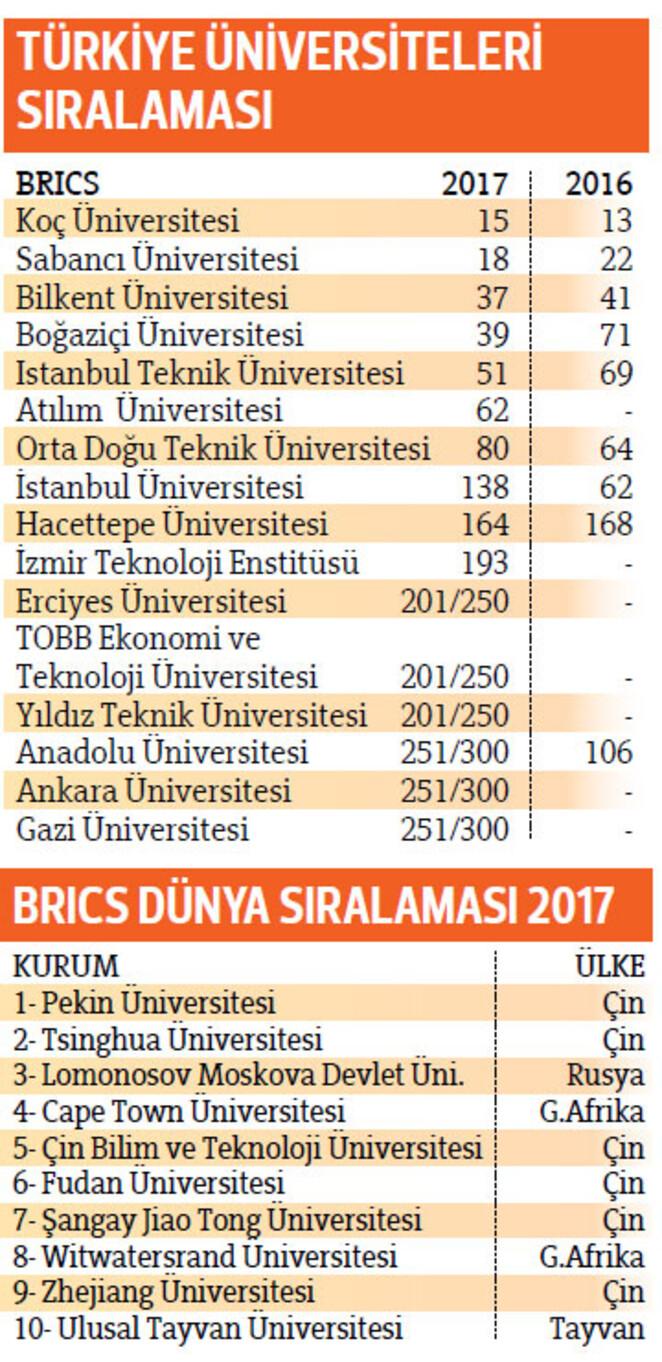 Bricse Türkiyeden 16 üniversite