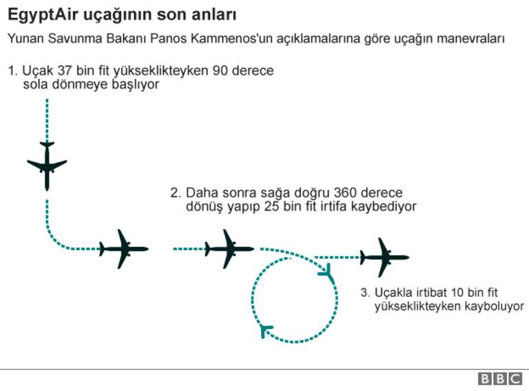 EgyptAir uçağı: Mısır, Yunanistan'ın manevra açıklamalarını yalanladı - Resim : 2