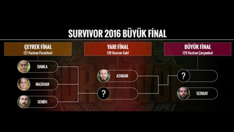 Survivorda yar finale kim kalacak? te Survivorda eleme aday olan isimler..