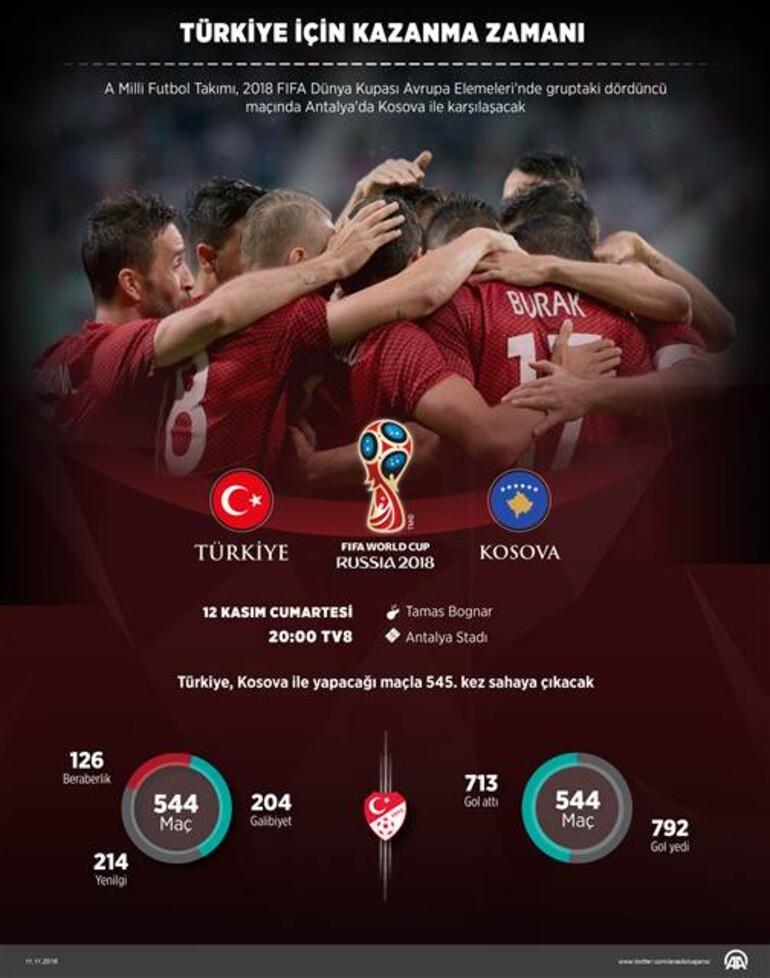 Türkiye Kosova milli maçı hangi kanalda saat kaçta, canlı yayınlanacak
