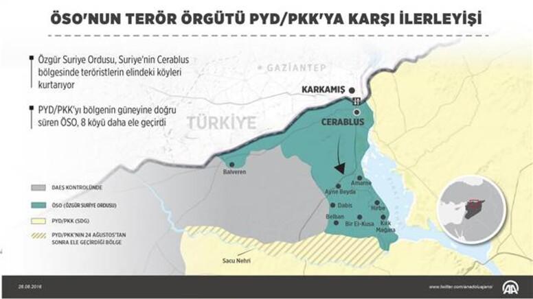 'YPG, Fırat'ın doğusuna geçmezse hedef olacaktır'