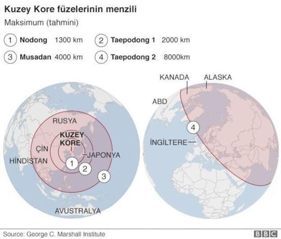 K. Kore Japon sularına doğru balistik füze fırlattı