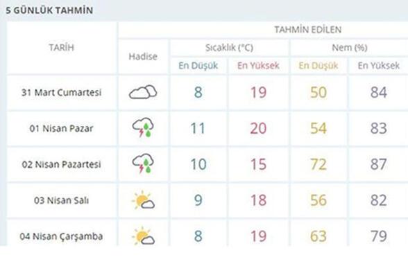 Meteorolojiden İstanbul uyarısı: Bugüne aldanmayın