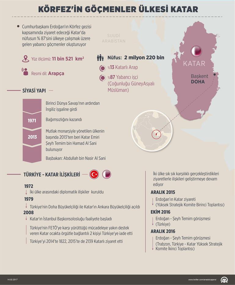 Katar krizi ne anlama geliyor Bora Bayraktar yorumladı