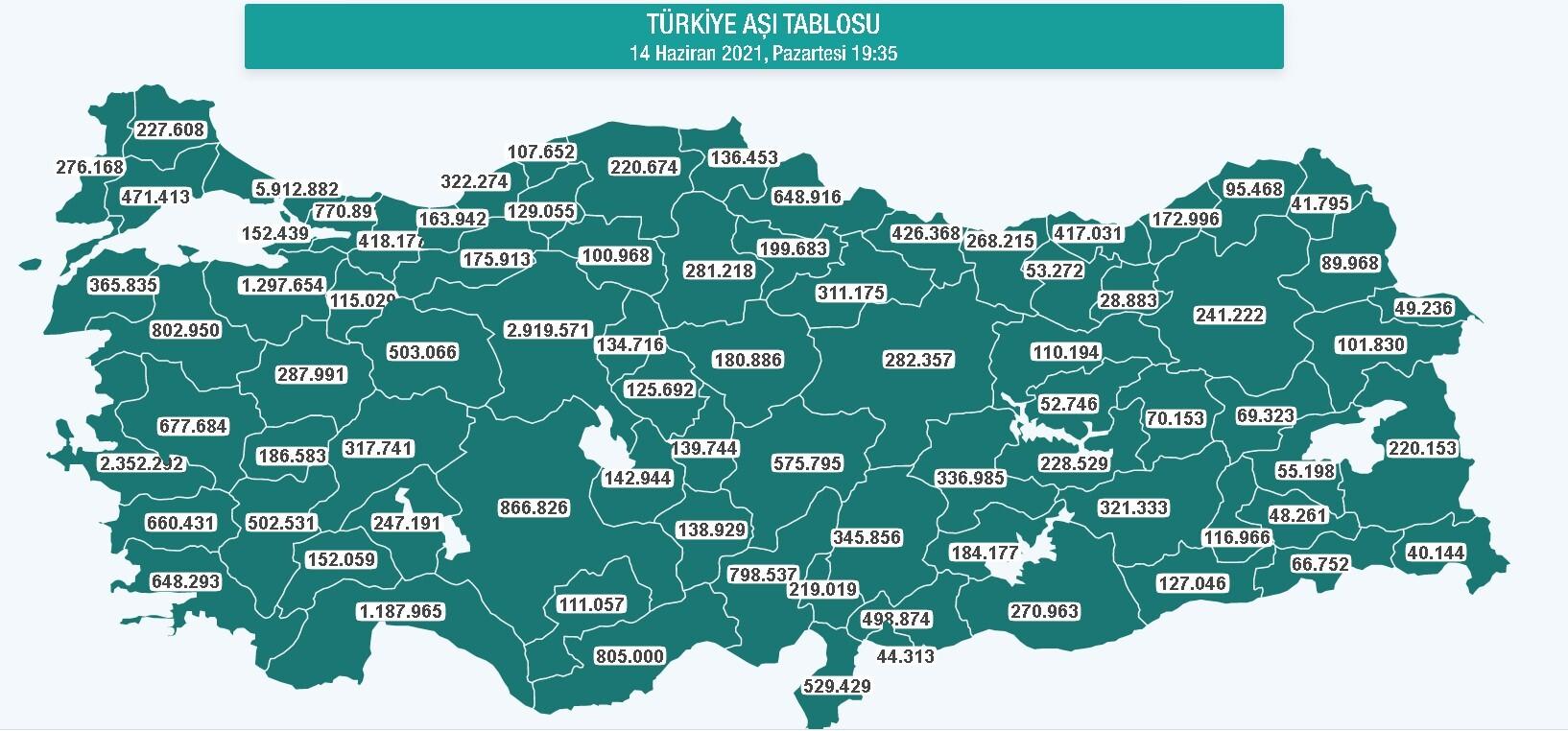 Son dakika haberi: Türkiye'de aşılamada son rakamlar belli oldu! Son 24 saatte 781 bin kişi aşı yaptırdı