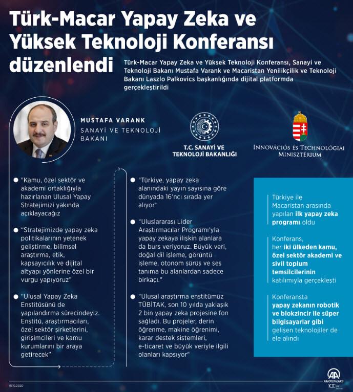 Türk-Macar Yapay Zeka ve Yüksek Teknoloji Konferansı'nda neler konuşuldu?