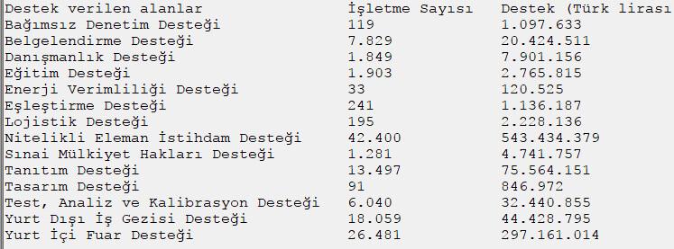 KOSGEB'den işletmelere yeni imkan 