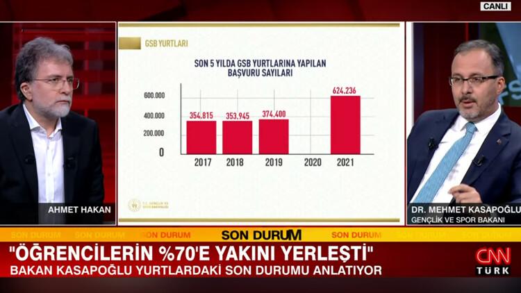 Son dakika: Bakan Kasapoğlu yurt tartışmasına yanıt verdi: Yüzde 70'e yakını yerleşti