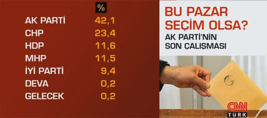 Cumhurbaşkanı Erdoğan'ın masasındaki son anket! İşte AK Parti'nin yaptırdığı seçim anketi...